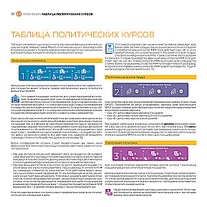 Настольная игра - Гегемония. Классовая борьба